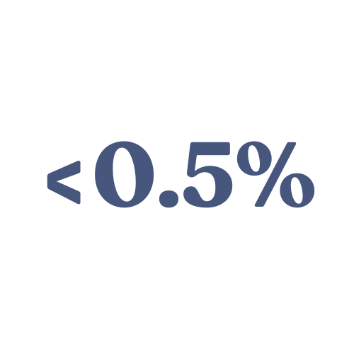 Symbol for less than 0.5% ABV